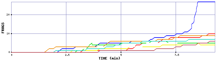 Frag Graph