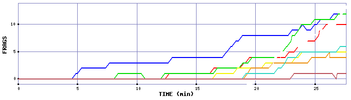 Frag Graph