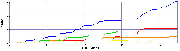 Frag Graph