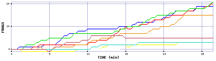 Frag Graph
