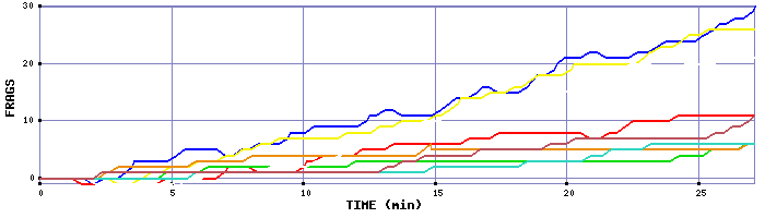 Frag Graph