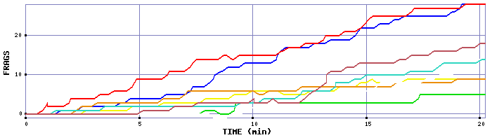 Frag Graph