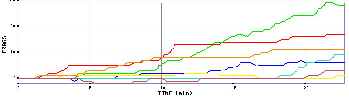 Frag Graph