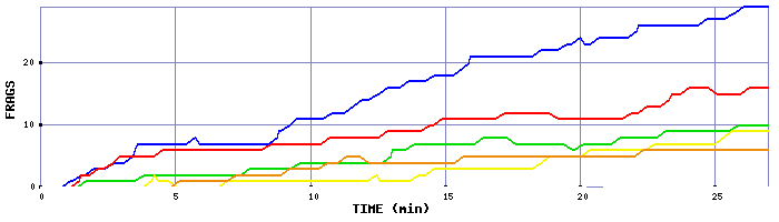 Frag Graph