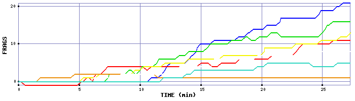 Frag Graph