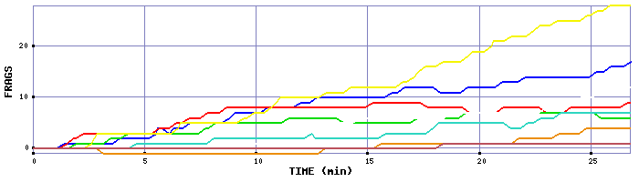 Frag Graph