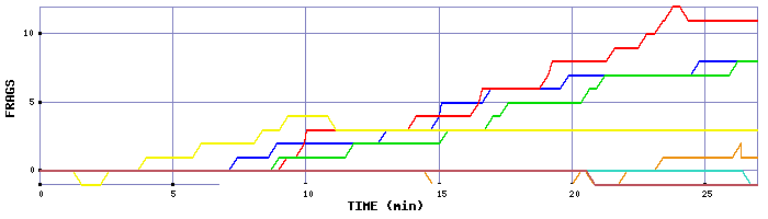 Frag Graph