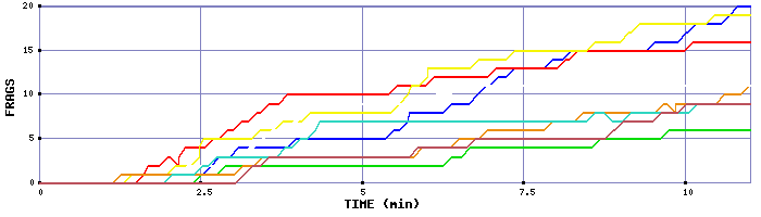 Frag Graph