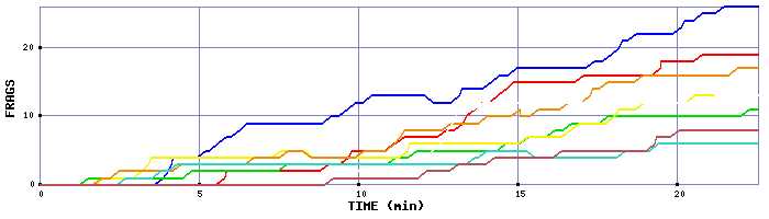 Frag Graph