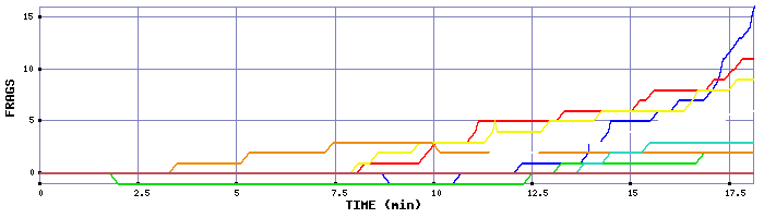Frag Graph