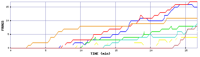 Frag Graph