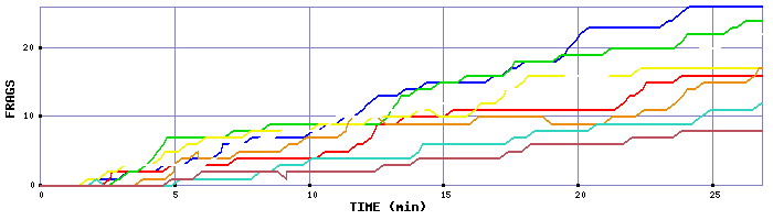 Frag Graph