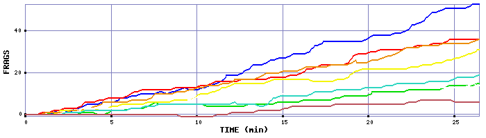 Frag Graph