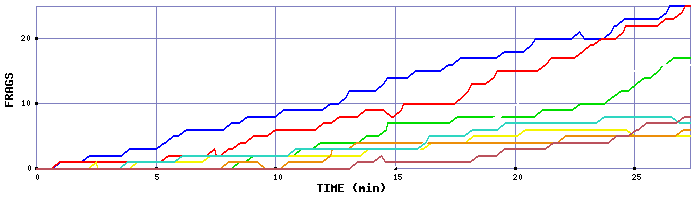 Frag Graph