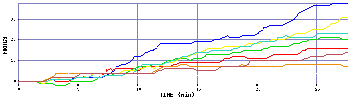 Frag Graph