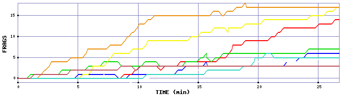 Frag Graph