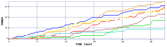 Frag Graph