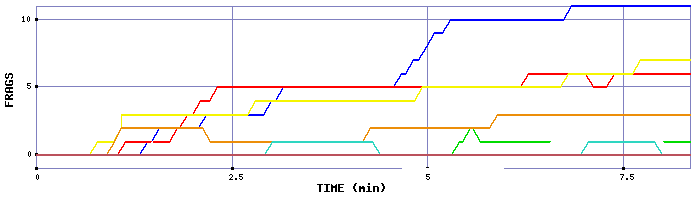 Frag Graph