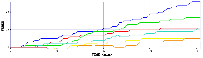 Frag Graph