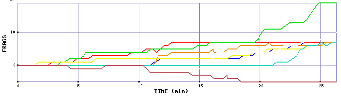 Frag Graph