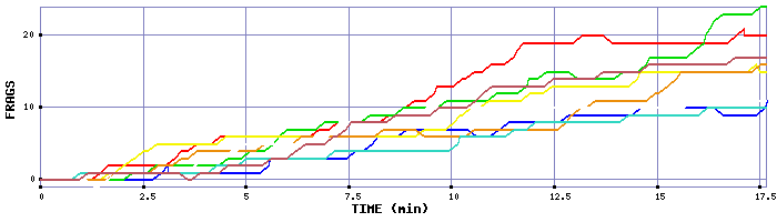 Frag Graph