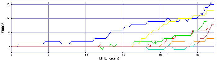 Frag Graph