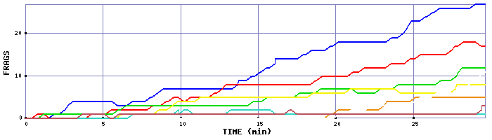 Frag Graph