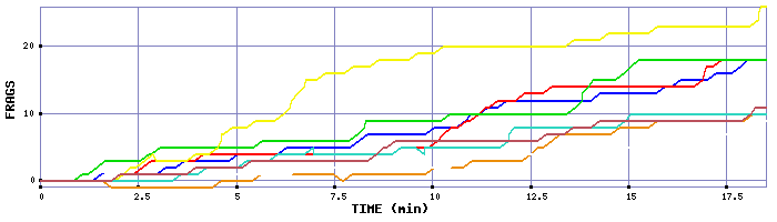 Frag Graph