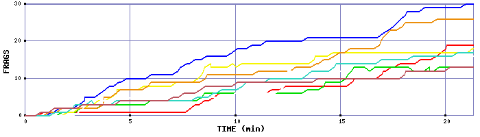 Frag Graph